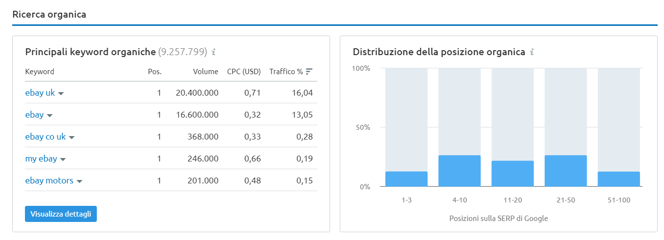 semrush-3