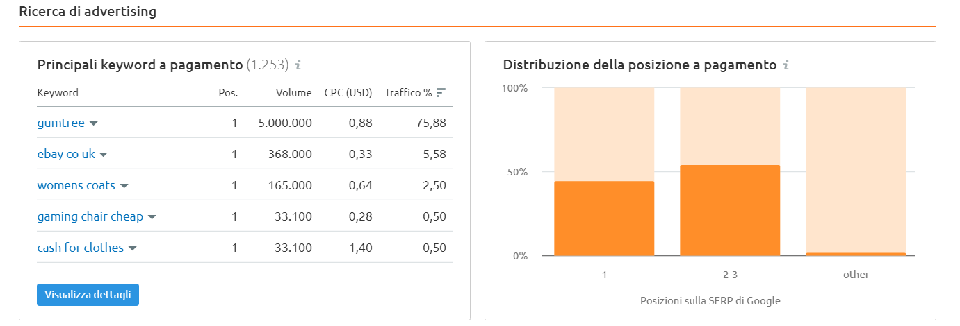 semrush-4