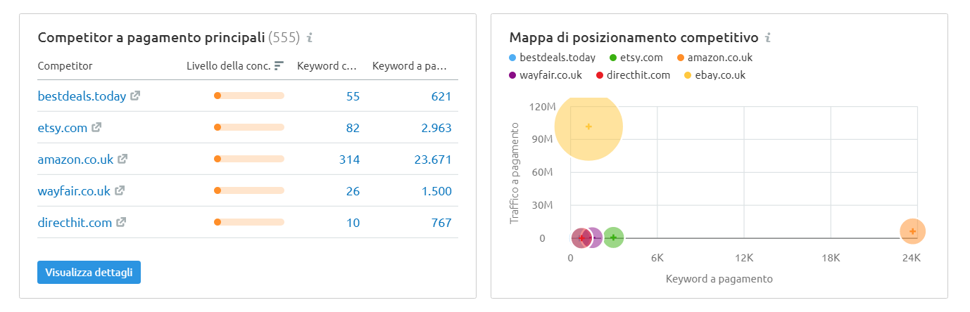 semrush-5