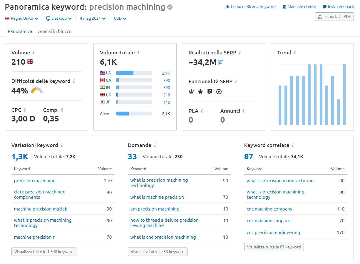 semrush-8